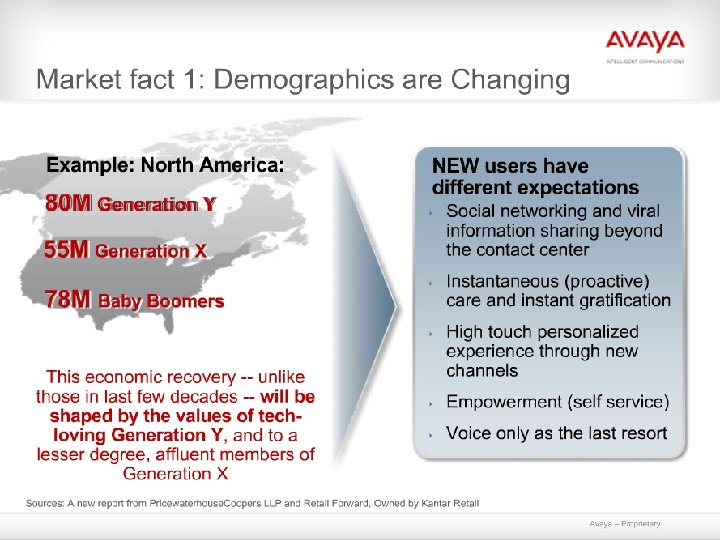 © 2009 Avaya Inc. All rights reserved. 4 