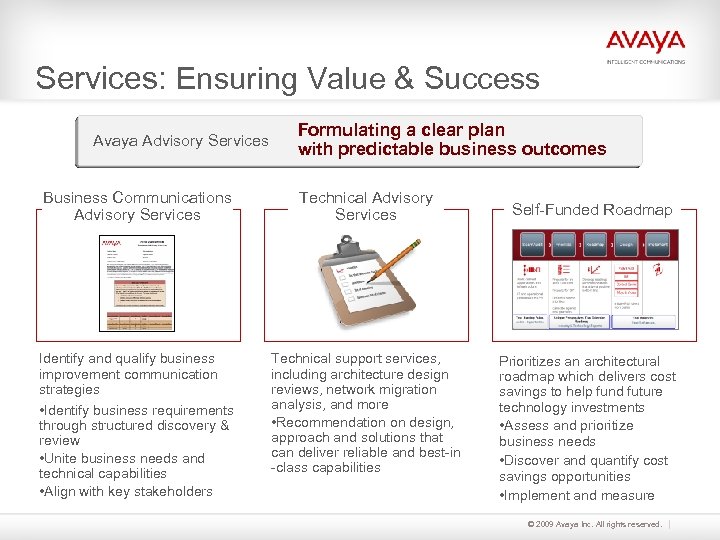 Services: Ensuring Value & Success Avaya Advisory Services Business Communications Advisory Services Identify and