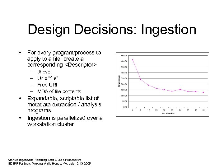 Design Decisions: Ingestion • For every program/process to apply to a file, create a