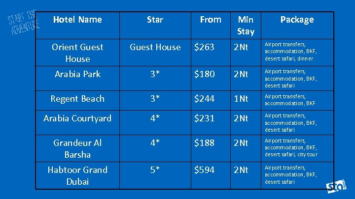 Hotel Name Star From Min Stay Package Orient Guest House $263 2 Nt Airport