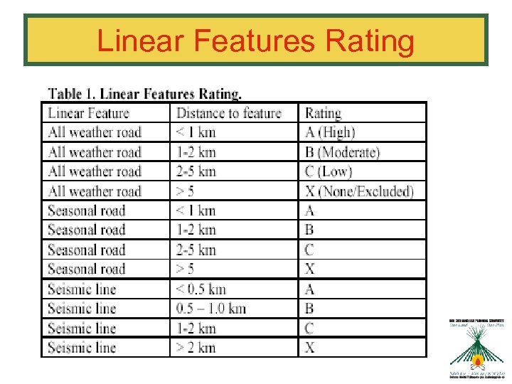 Linear Features Rating 
