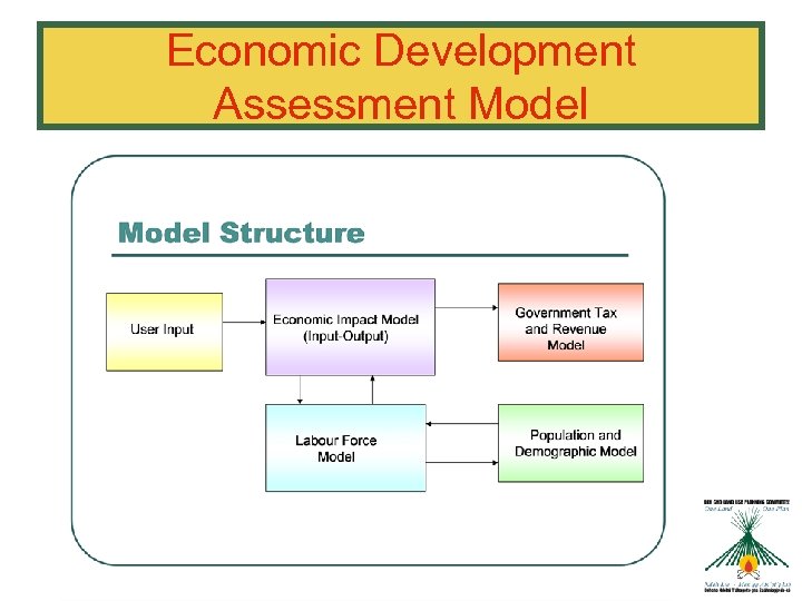 Economic Development Assessment Model 