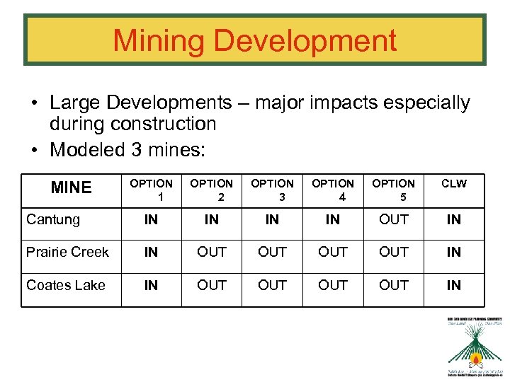 Mining Development • Large Developments – major impacts especially during construction • Modeled 3
