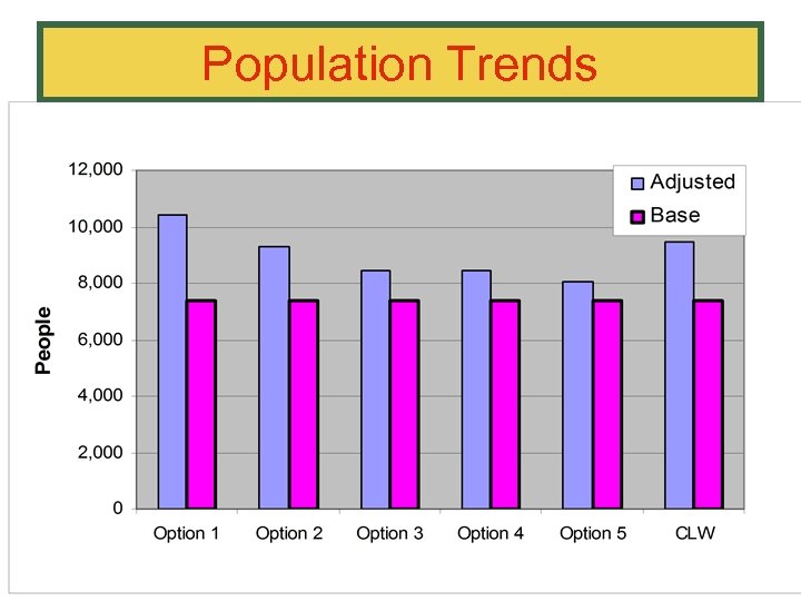 Population Trends 