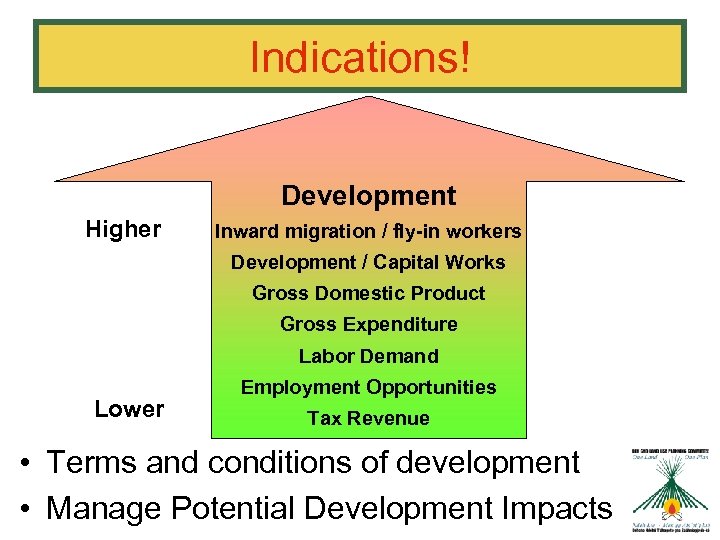 Indications! Development Higher Inward migration / fly-in workers Development / Capital Works Gross Domestic