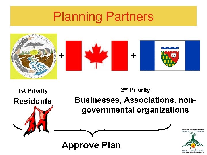 Planning Partners + + 1 st Priority 2 nd Priority Residents Businesses, Associations, nongovernmental