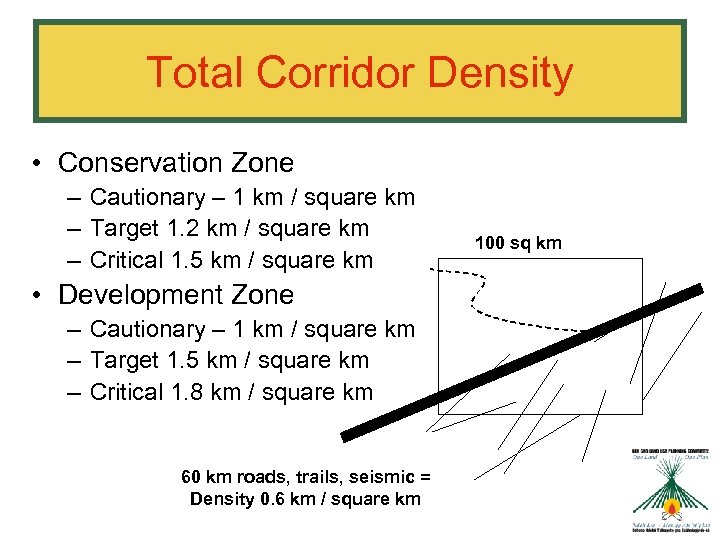 Total Corridor Density • Conservation Zone – Cautionary – 1 km / square km