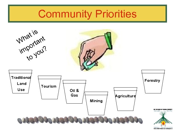 Community Priorities t is ha nt W rta po u? im yo to Traditional
