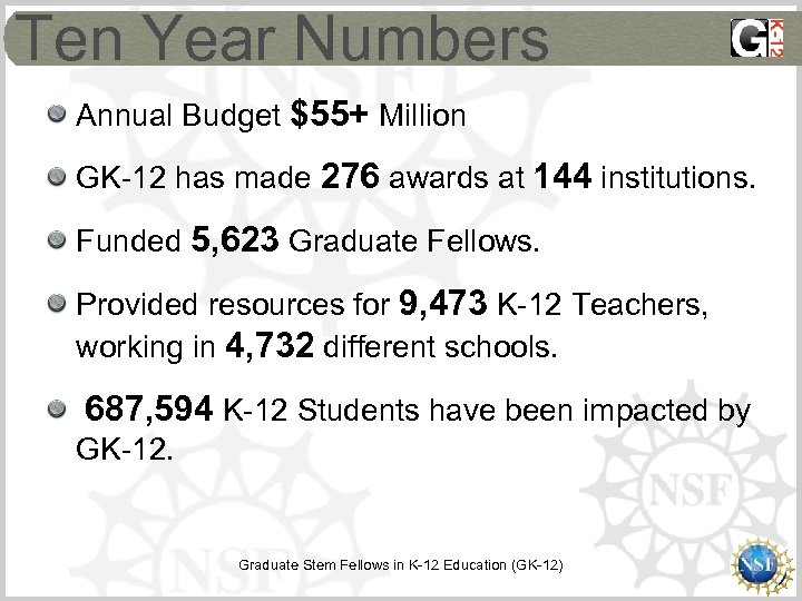 Ten Year Numbers Annual Budget $55+ Million GK-12 has made 276 awards at 144