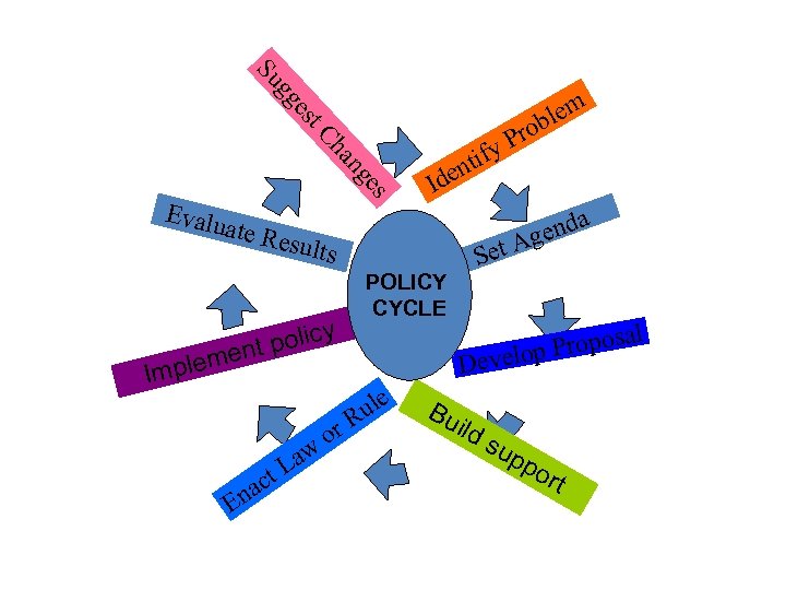 gg Su t es m s ge an Ch Evalu tify den I ate