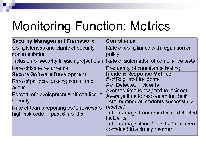 Monitoring Function: Metrics Security Management Framework: Completeness and clarity of security documentation Inclusion of