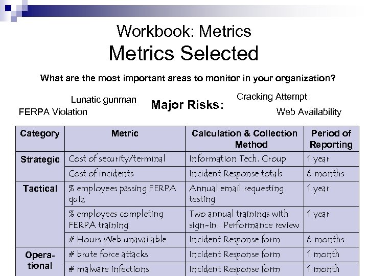 Workbook: Metrics Selected What are the most important areas to monitor in your organization?