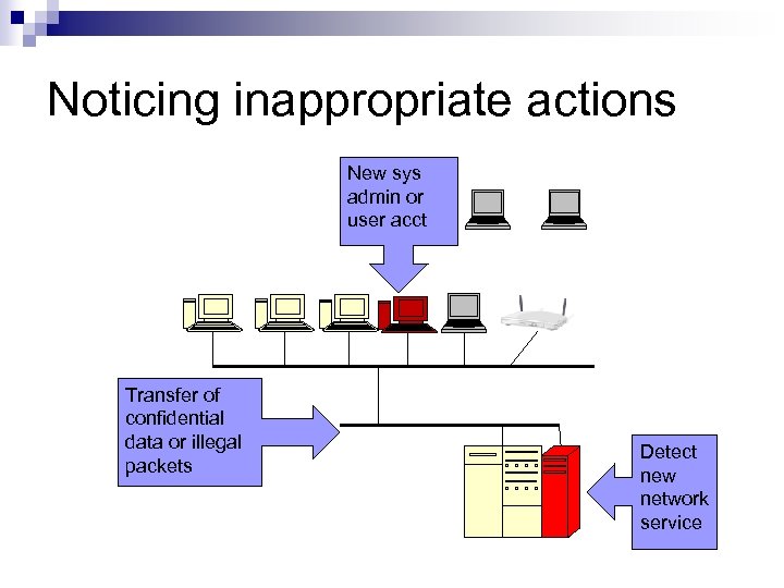 Noticing inappropriate actions New sys admin or user acct Transfer of confidential data or