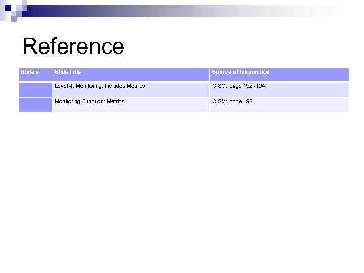 Reference Slide # Slide Title Source of Information Level 4: Monitoring: Includes Metrics CISM: