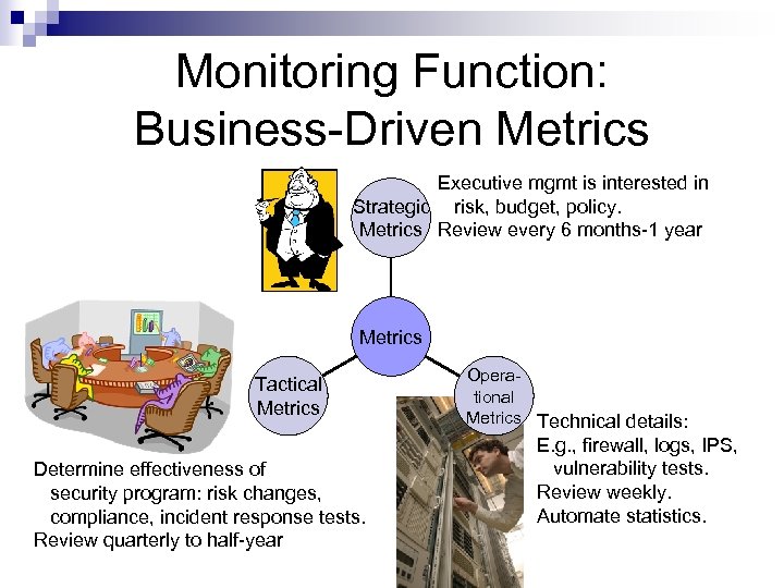 Monitoring Function: Business-Driven Metrics Executive mgmt is interested in Strategic risk, budget, policy. Metrics