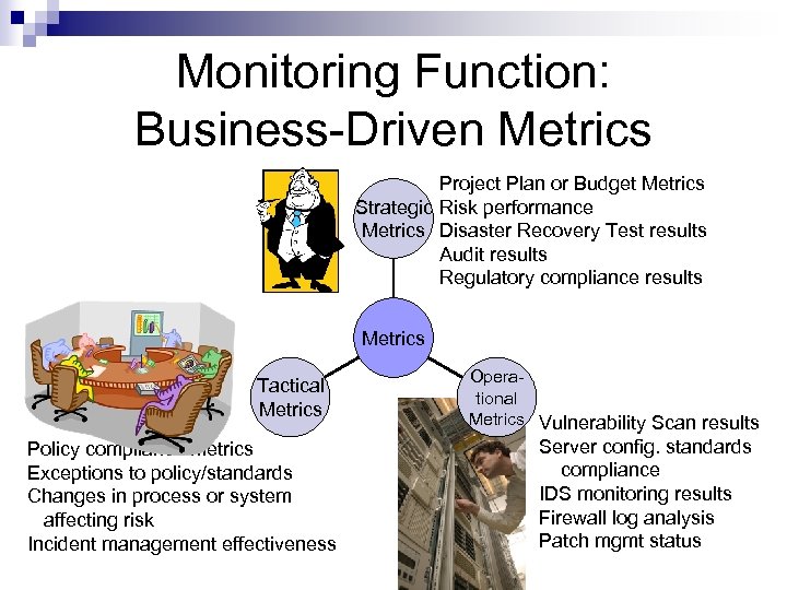 Monitoring Function: Business-Driven Metrics Project Plan or Budget Metrics Strategic Risk performance Metrics Disaster