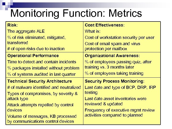 Monitoring Function: Metrics Risk: The aggregate ALE % of risk eliminated, mitigated, transferred #