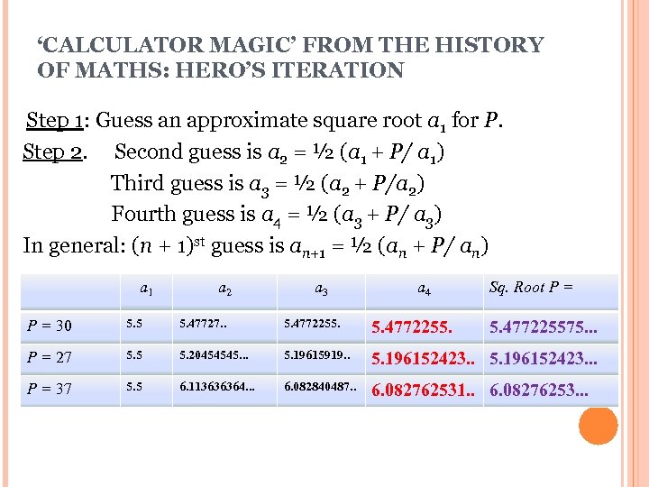 ‘CALCULATOR MAGIC’ FROM THE HISTORY OF MATHS: HERO’S ITERATION Step 1: Guess an approximate