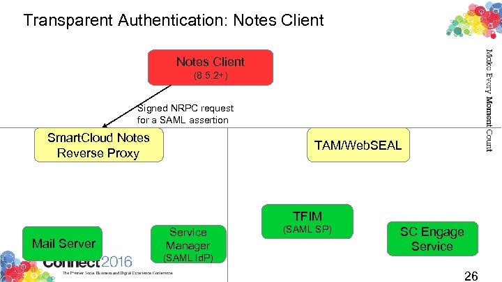 Transparent Authentication: Notes Client (8. 5. 2+) Signed NRPC request for a SAML assertion