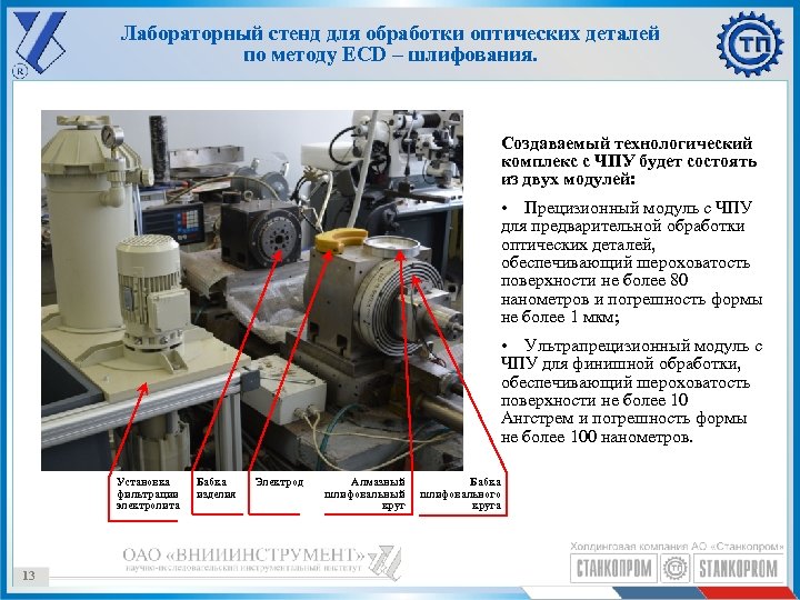 Лабораторный стенд для обработки оптических деталей по методу ECD – шлифования. Создаваемый технологический комплекс