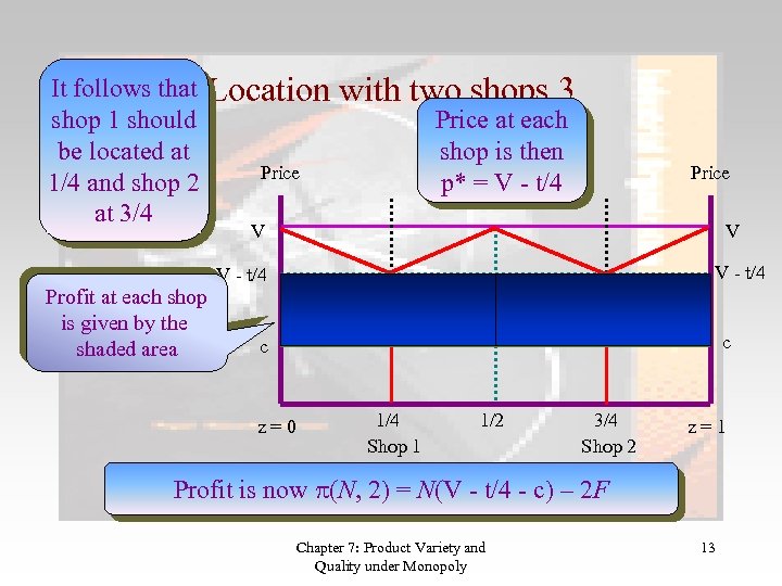 It follows that Location shop 1 should be located at Price 1/4 and shop