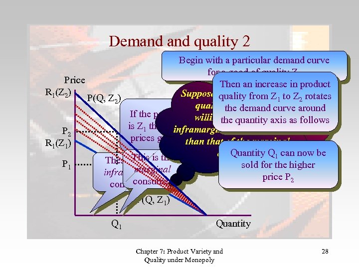 Demand quality 2 Begin with a particular demand curve for a good of quality