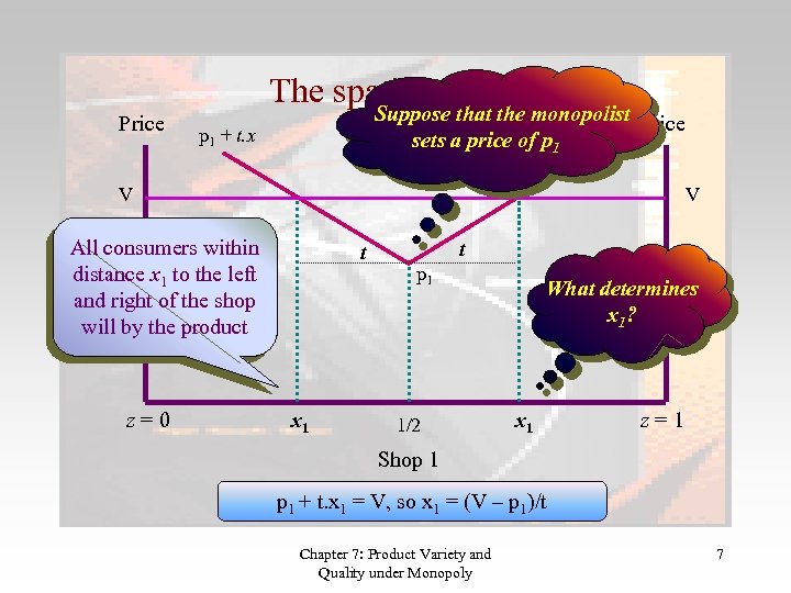 The spatial model Price Suppose that the monopolist Price p sets a price of