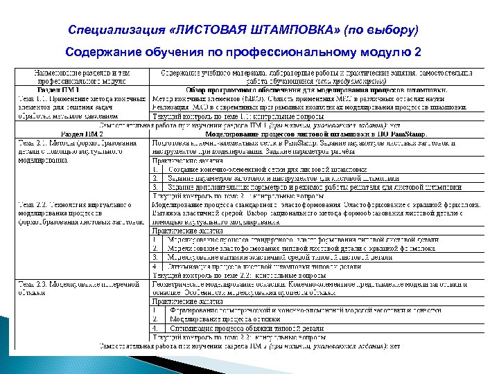 Специализация «ЛИСТОВАЯ ШТАМПОВКА» (по выбору) Содержание обучения по профессиональному модулю 2 