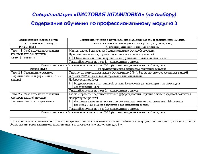 Специализация «ЛИСТОВАЯ ШТАМПОВКА» (по выбору) Содержание обучения по профессиональному модулю 3 