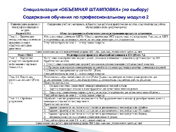 Специализация «ОБЪЕМНАЯ ШТАМПОВКА» (по выбору) Содержание обучения по профессиональному модулю 2 