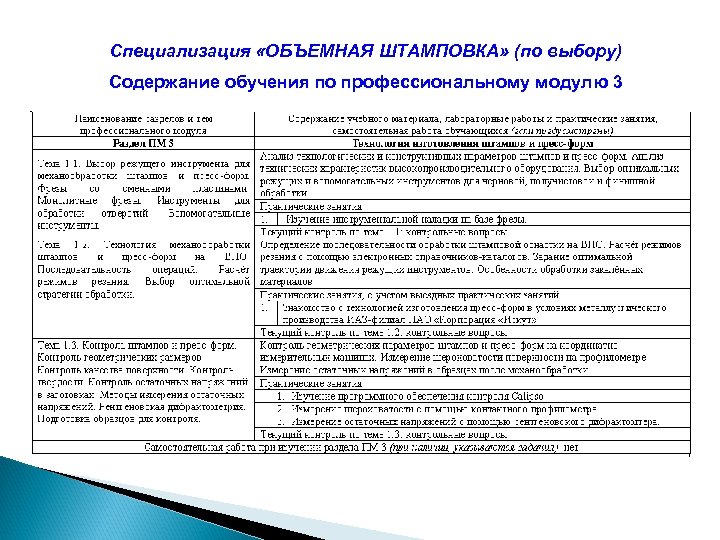 Специализация «ОБЪЕМНАЯ ШТАМПОВКА» (по выбору) Содержание обучения по профессиональному модулю 3 