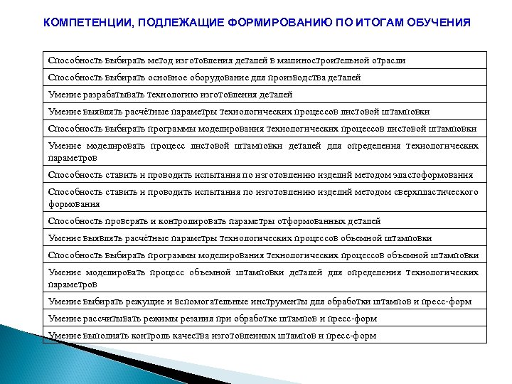 КОМПЕТЕНЦИИ, ПОДЛЕЖАЩИЕ ФОРМИРОВАНИЮ ПО ИТОГАМ ОБУЧЕНИЯ Способность выбирать метод изготовления деталей в машиностроительной отрасли