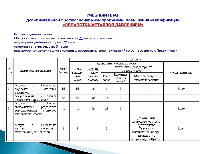 Образовательная программа повышение квалификации