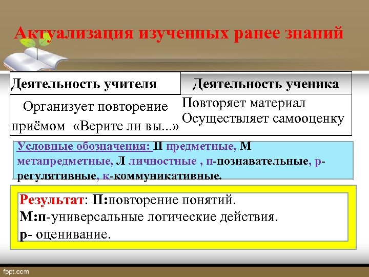 Актуализация изученных ранее знаний Деятельность учителя Деятельность ученика Организует повторение Повторяет материал Осуществляет самооценку