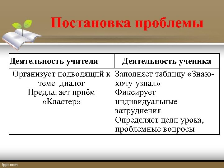 Постановка проблемы Деятельность учителя Деятельность ученика Организует подводящий к Заполняет таблицу «Знаютеме диалог хочу-узнал»