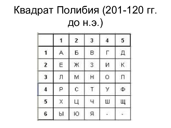Квадрат Полибия (201 -120 гг. до н. э. ) 