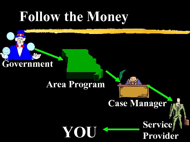 Follow the Money Government Area Program Case Manager YOU Service Provider 