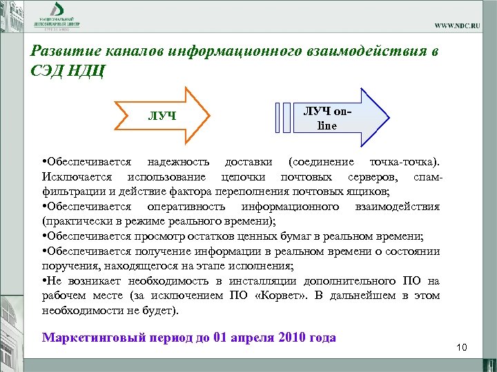 Развитие каналов информационного взаимодействия в СЭД НДЦ ЛУЧ online • Обеспечивается надежность доставки (соединение