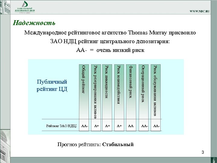 Надежность Международное рейтинговое агентство Thomas Murray присвоило ЗАО НДЦ рейтинг центрального депозитария: AA- =