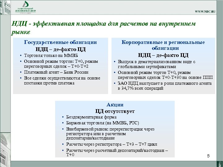 НДЦ - эффективная площадка для расчетов на внутреннем рынке Государственные облигации НДЦ – де-факто