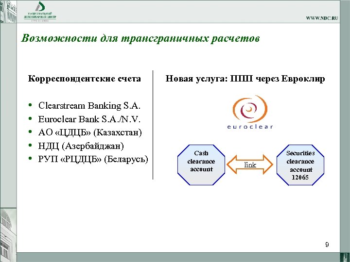 Возможности для трансграничных расчетов Корреспондентские счета • • • Clearstream Banking S. A. Euroclear