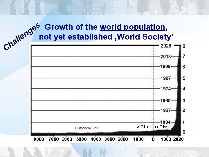 ha C es Growth of the world population, ng not yet established ‚World Society‘