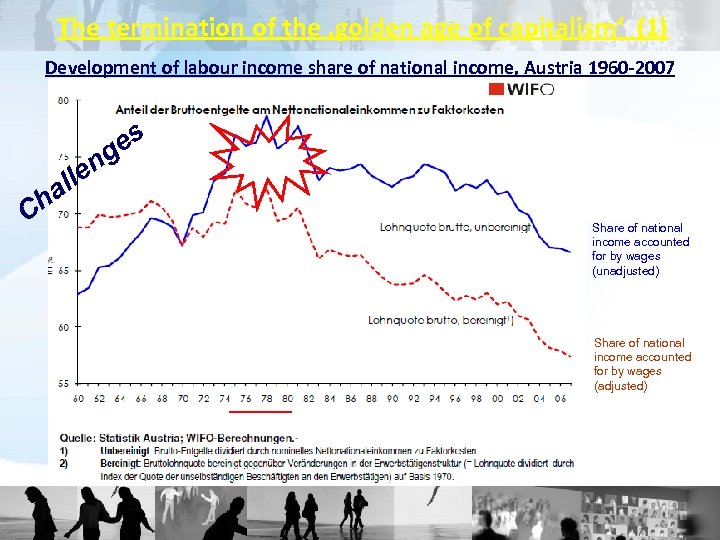 The termination of the ‚golden age of capitalism‘ (1) Development of labour income share