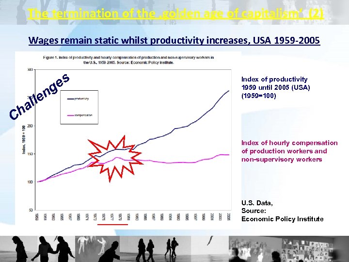 The termination of the ‚golden age of capitalism‘ (2) Wages remain static whilst productivity