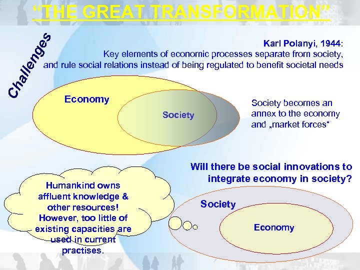 en ge s “THE GREAT TRANSFORMATION” Ch all Karl Polanyi, 1944: Key elements of