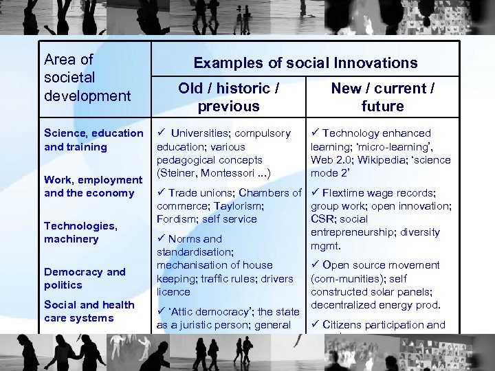 Area of societal development Science, education and training Work, employment and the economy Technologies,