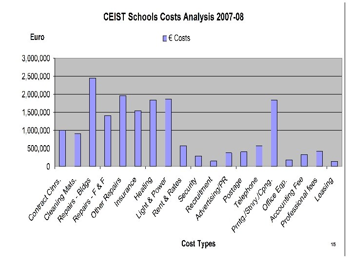 School Expenditure 15 