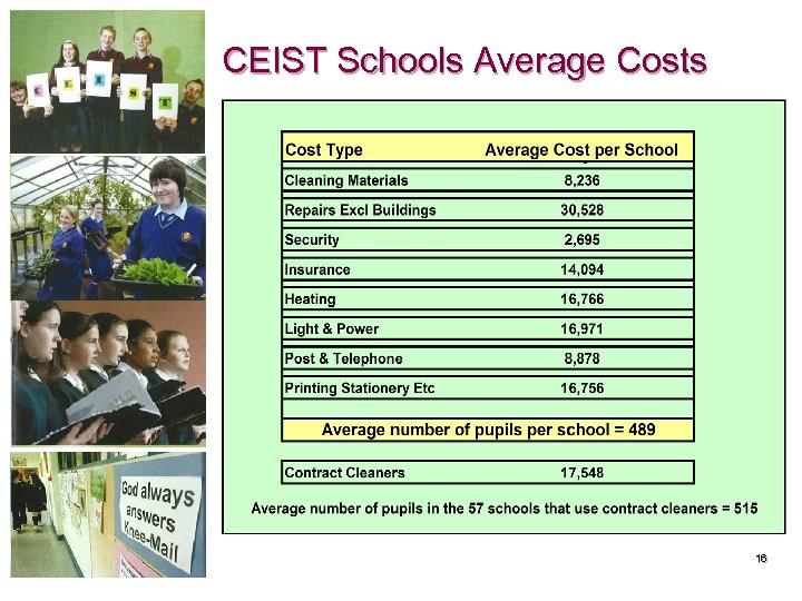 CEIST Schools Average Costs 16 