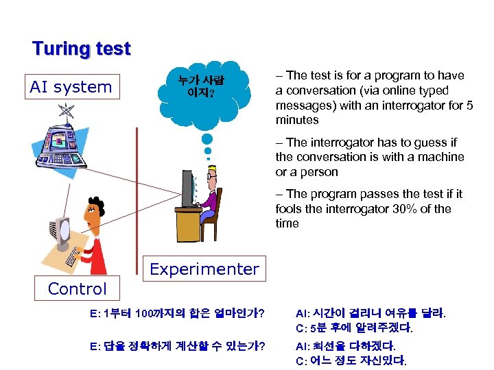 Turing test AI system 누가 사람 이지? – The test is for a program