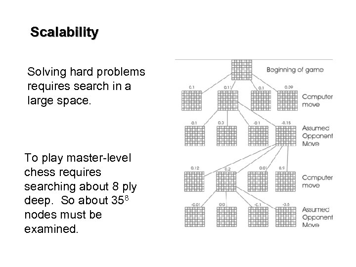 Scalability Solving hard problems requires search in a large space. To play master-level chess